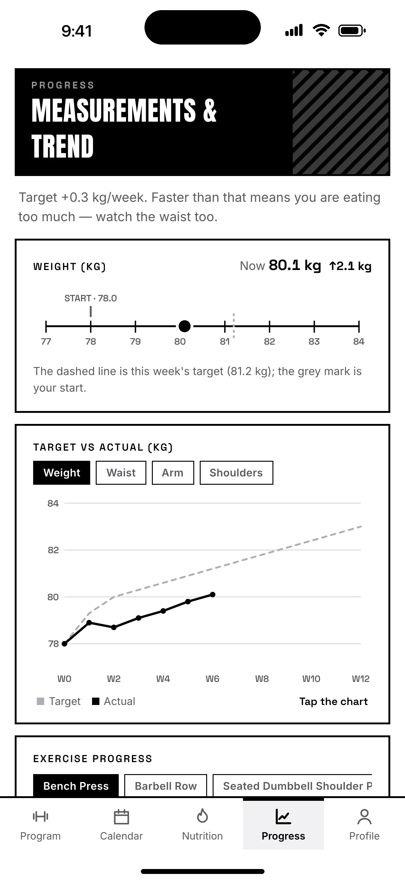 Fazlo progress screen with a weight ruler at 80.1 kg and a target versus actual chart over twelve weeks.