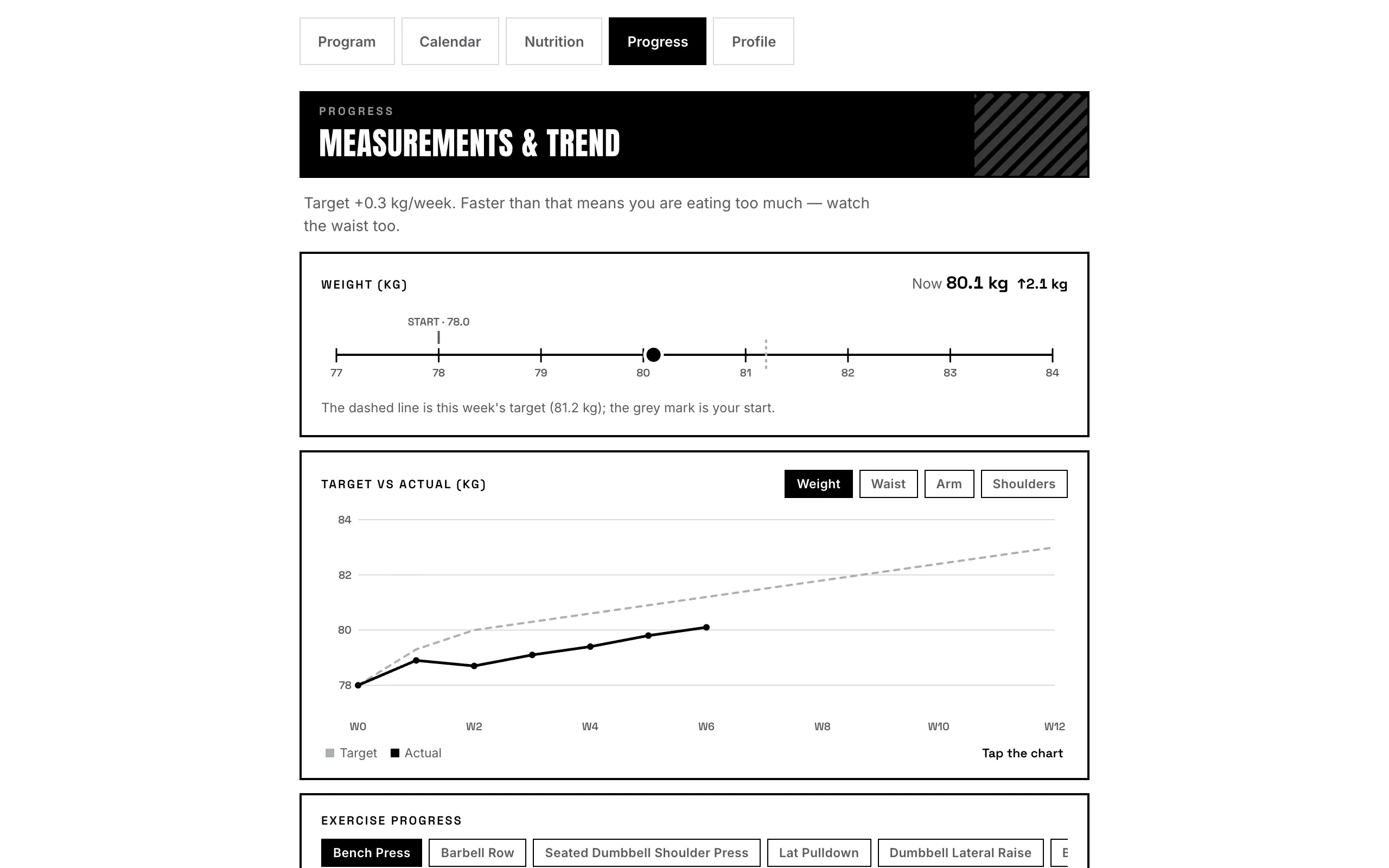 Fazlo in a desktop browser, showing measurements with a weight ruler and a target versus actual chart.